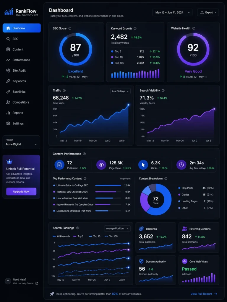 Build, Automate & Grow Your Digital Presence